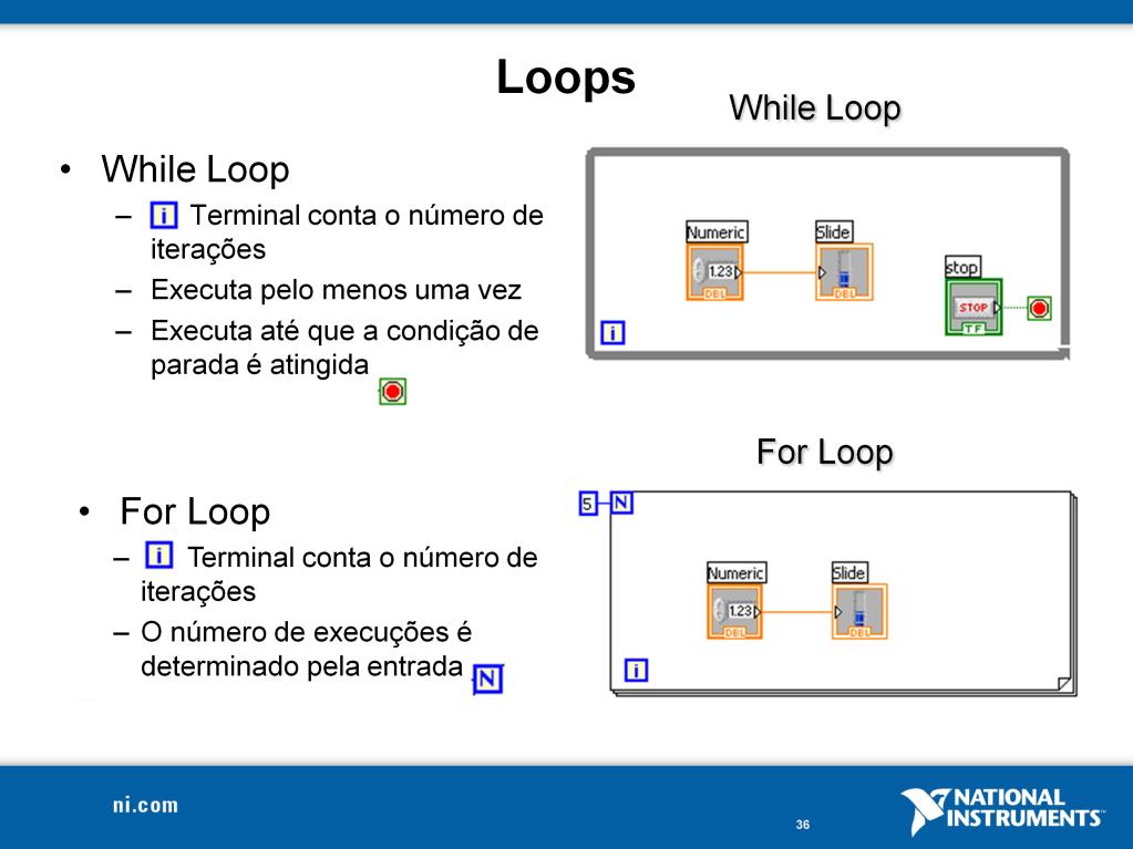 O loop for e while estão localizados na paleta de Functions»Structures.