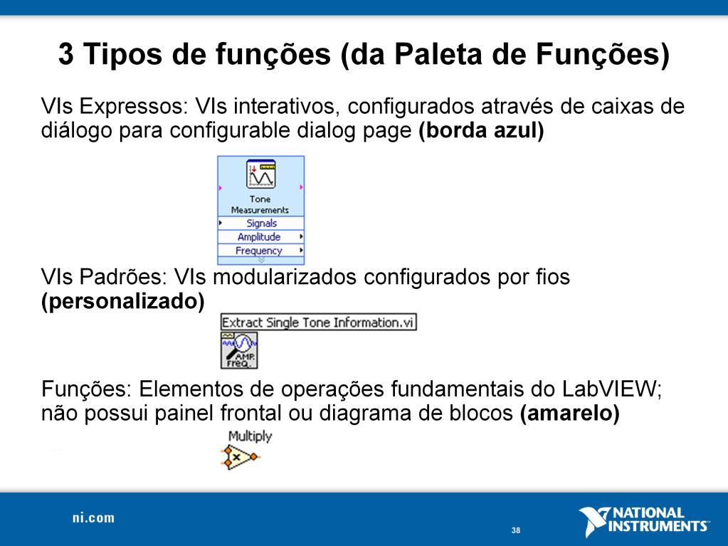 O LabVIEW 7.0 introduziu um novo tipo de subvi chamado de VIs expressas.