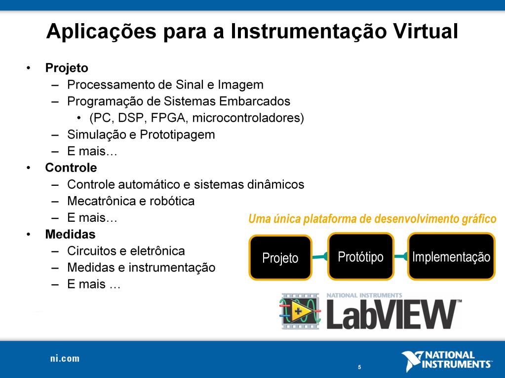 Aplicações para intrumentação virtual A instrumentação virtual poder ser usada em diferentes tipos de aplicações, desde o projeto até a prototipagem e implementação.