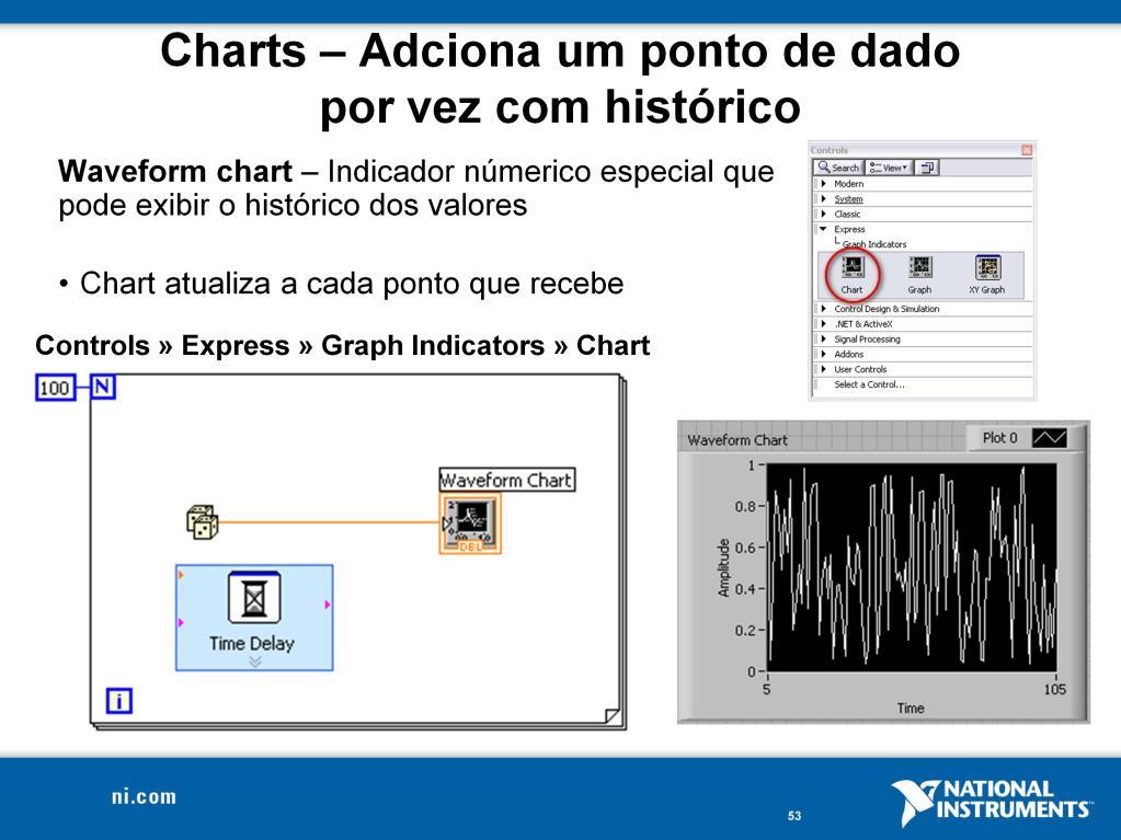 O Waveform Chart é um indicador numérico especial que mostra uma ou mais linhas em um gráfico e está localizado no Paleta de Controle no caminho Controls»Modern»Graph.