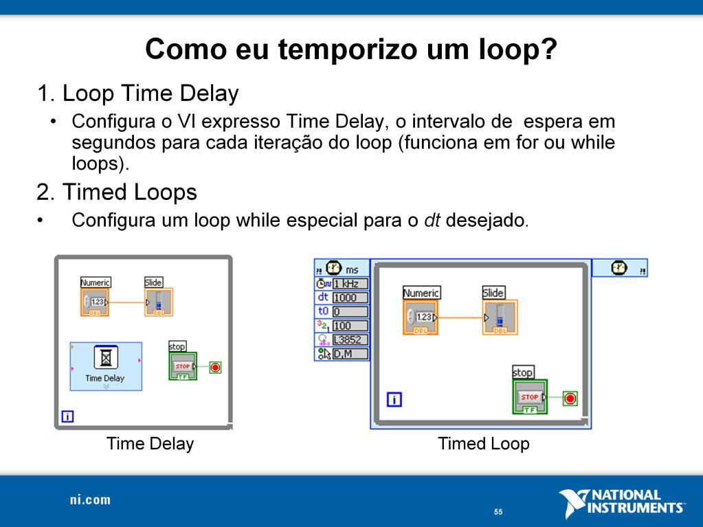 A principal idéia de temporizar um loop com as funções ou estruturas abaixo é gerar tempo livre para o processador poder executar outras tarefas.