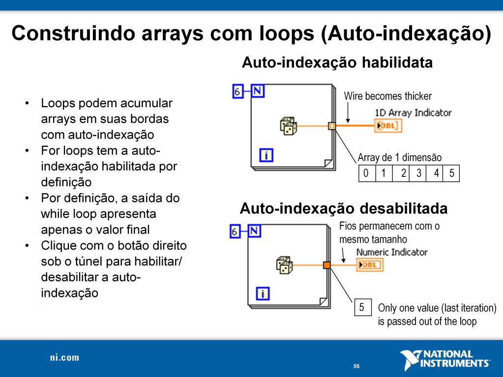 Loop for e while podem ser indexados e acumular arrays em suas bordas. Isto é conhecido como auto-indexação (Auto-Indexing) O ponto de indexação na borda é conhecido como túnel.