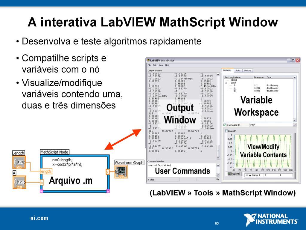 O LabVIEW MathScript window fornece um ambiente interativo onde pode-se prototipar equações e realizar cálculos.