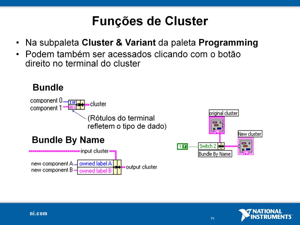 Os termos Bundle e Cluster são intimamente relacionados no LabVIEW. Exemplo: Você usa uma função Bundle para criar um cluster. Você usa uma função Unbundle para extrair os objetos do cluster.