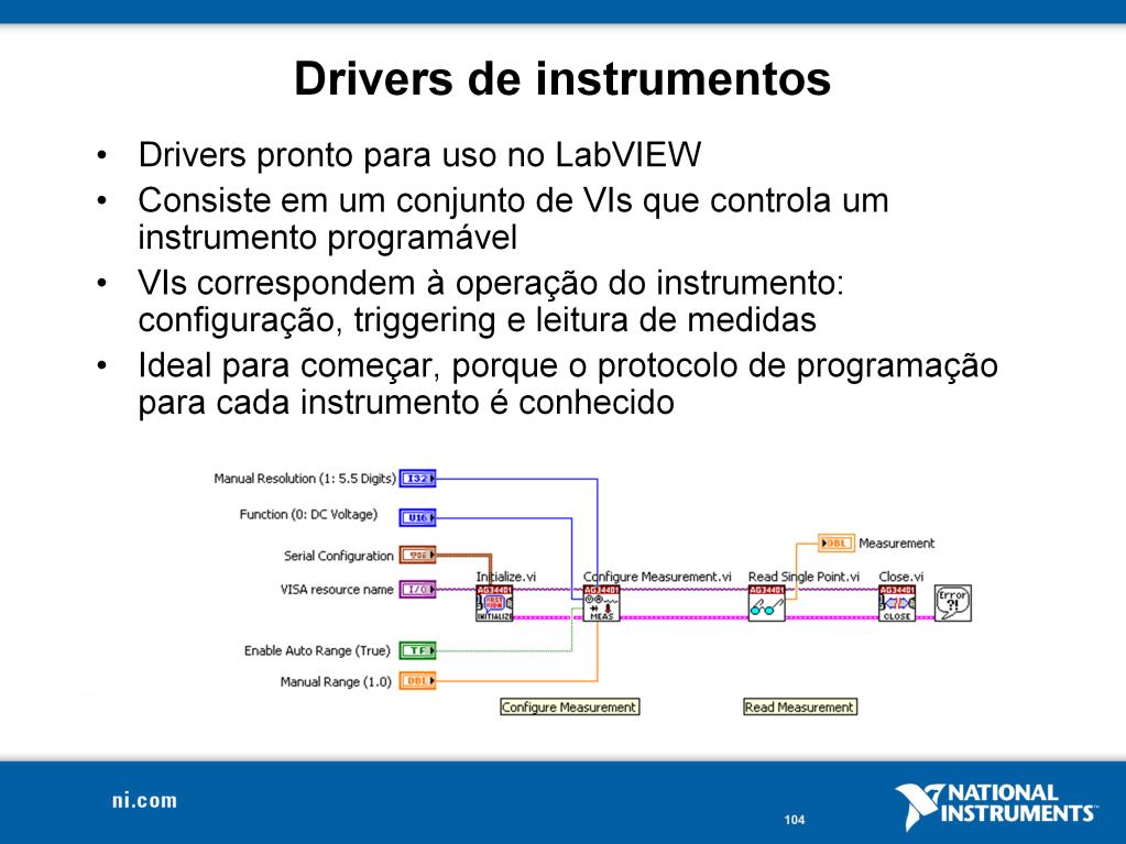 Um driver de instrumento no LabVIEW é um conjunto de VIs que controlam um instrumento utilizando programação.