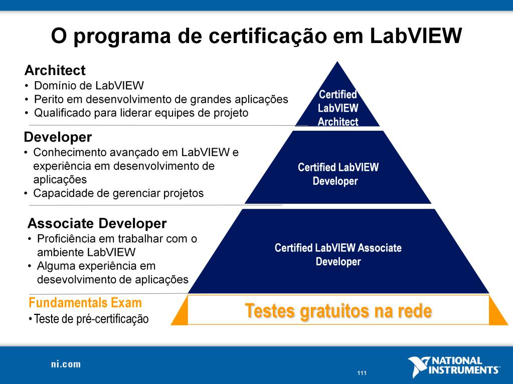 Hoje, cada vez mais companhias estão procurando experiência em LabVIEW em suas entrevistas. O programa de certificação foi construído em cima de uma série de exames profissionais.