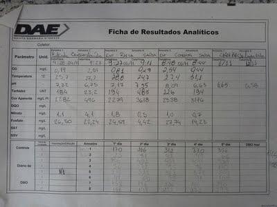 Imagem(10): Descrição(10): Resultados do último automonitoramento NÃO CONFORMIDADES Informações complementares: Desinfecção instalada inicialmente por geração de