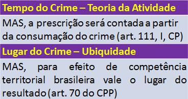 2.2.Lugar do Crime Art. 6º - Considera-se praticado o crime no lugar em que ocorreu a ação ou omissão, no todo ou em parte, bem como onde se produziu ou deveria produzir-se o resultado.