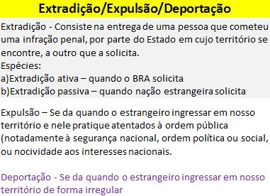 7º - Ficam sujeitos à lei brasileira, embora cometidos no estrangeiro: Lei brasileira sendo aplicada a fatos ocorridos fora do território nacional (soberania externa ou território em que país algum