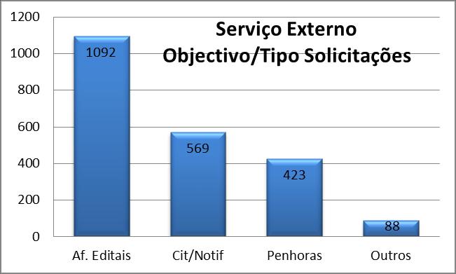 00% 6 4 10 0 Monção 10 167 171 6 139 81.29% 84 45 26 16 Ponte da Barca 1 78 70 9 64 91.43% 37 19 9 5 Ponte de Lima 19 316 320 15 277 86.56% 164 75 71 10 Valença 1 220 207 14 160 77.