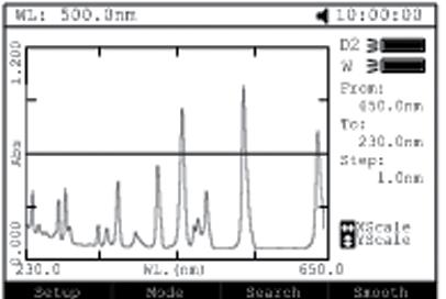 VWR Collection UV-3100PC O UV-3100PC é o espectrofotómetro por excelência de entre os nossos 3 espectrofotómetros, com uma largura da banda