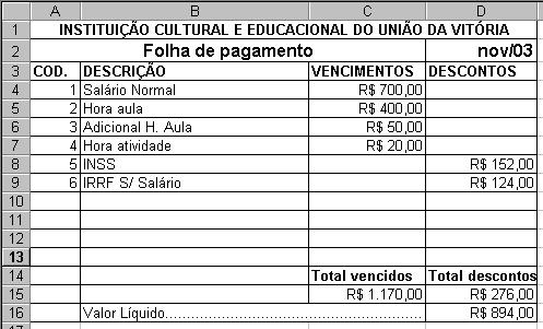 Exercício 2 a) Digite a planilha a seguir b) a célula c15 deverá ser a soma dos vencimentos c) a célula d15 deverá ser a soma dos descontos d) a célula d16 deverá ser a subtração de c15 por d15 1)