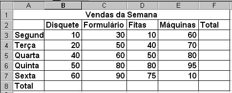 Não esqueça de usar o botão (AutoSoma) para as células denominadas TOTAL. - Insira uma coluna antes da coluna F.