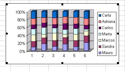 Por exemplo, é possível usar gráficos incorporados para relatórios e outros documentos nos quais se torna mais apropriado exibir um gráfico no contexto dos dados da planilha.