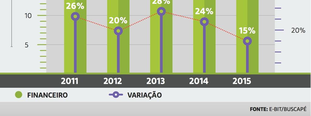 onde a economia do país teve uma significativa retração.