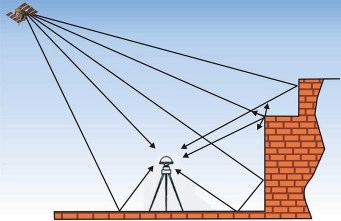 34 antena, tipo da antena do receptor e a tecnologia envolvida no processamento do sinal. O efeito destes erros no cálculo da distância atinge cerca de 50 cm (UFSM, 200-).