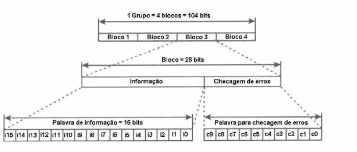 22) Figura 18 Estrutura básica dos