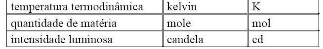 Intodução As vaiáveis caacteísticas de um pocesso ou de um sistema são expessas po númeos que dependem das unidades utilizadas. As equações da Física, da Química, da Economia, etc.