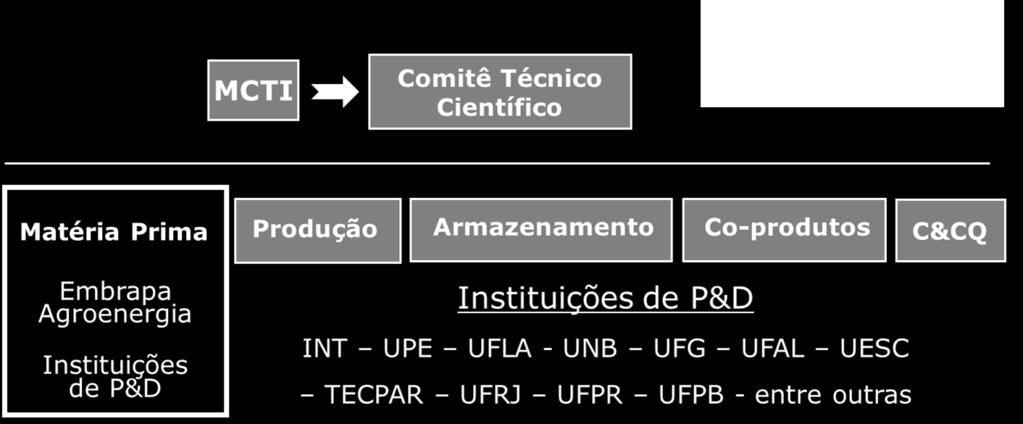 O Bioquerosene pode seguir o modelo do desenvolvimento tecnológico