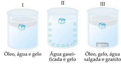 18) (ITA-SP) Assinale a opção que contém a afirmação ERRADA relativa à curva de resfriamento apresentada a seguir. c) I e III apenas. d) II e III apenas. e) I, II e III.