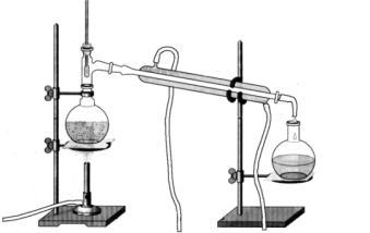 18. Os aparelhos representados abaixo são usados em laboratório para separar os constituintes das misturas.