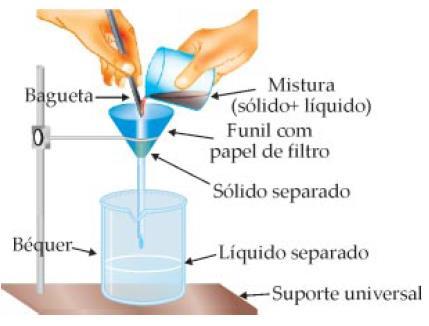 FILTRAÇÃO