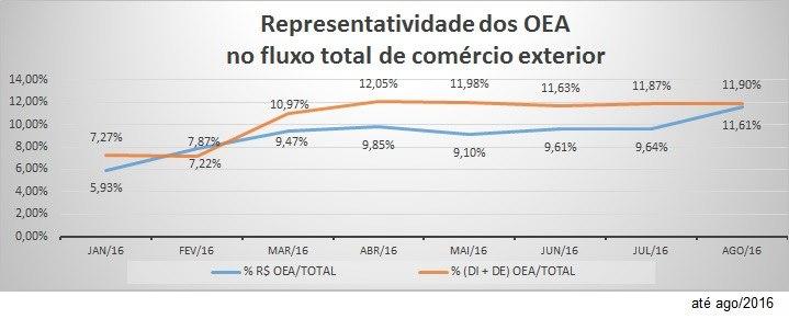 Estatísticas