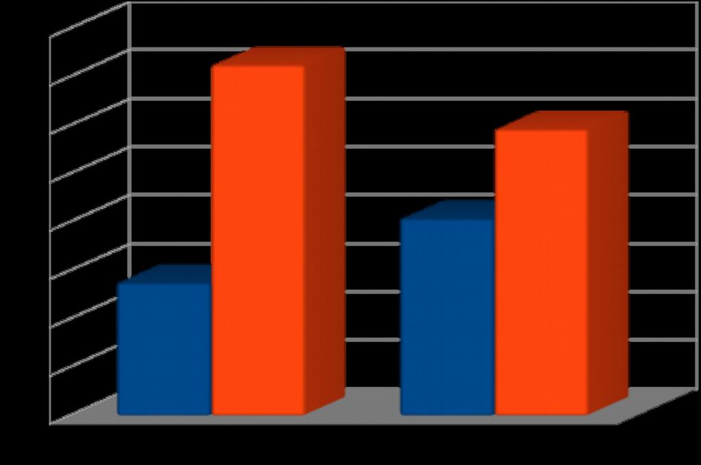 Distribuição (%) por sexo dos agravos (AM -