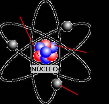 POSTULADOS DE BOHR 1 A ELETROSFERA está dividida em CAMADAS ou NÍVEIS DE ENERGIA (K, L, M, N, O, P e Q), e os elétrons nessas camadas, apresentam energia constante.