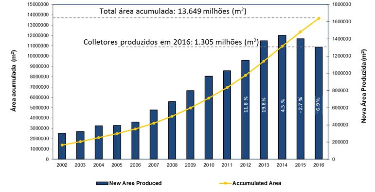 Mercado Brasileiro de Energia