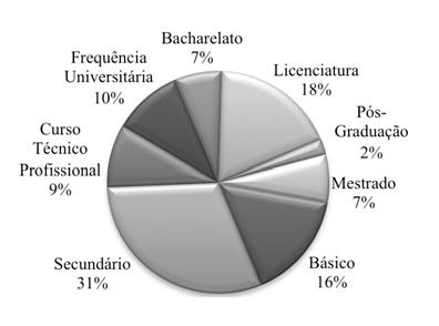 14 RELATÓRIO & CONTAS DE 2010 4.