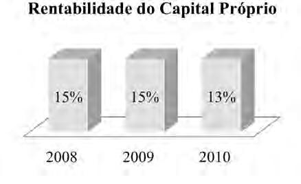 GARANTIA SEGUROS - RELATÓRIO & CONTAS DE 2010 19 5.