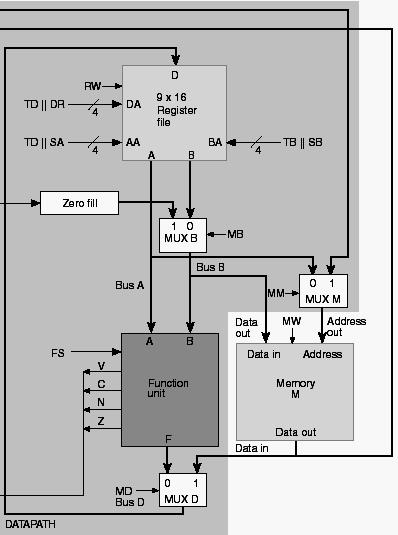 Computador de Ciclo Múltiplo: Microprograma para Aquisição e