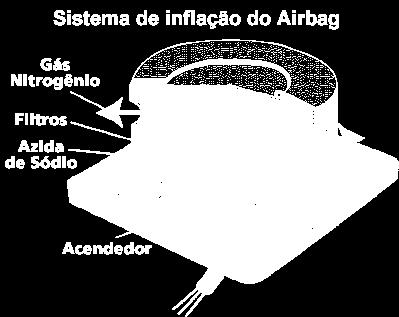 21 Estes dispositivos são programados electronicamente para o