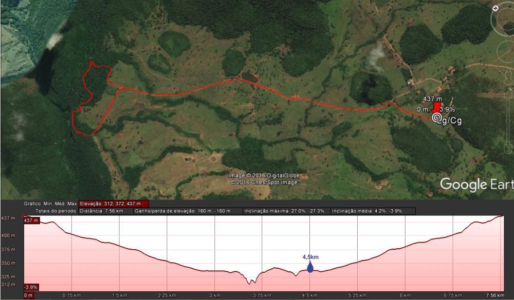 PERCURSO 7KM (7,5KM)