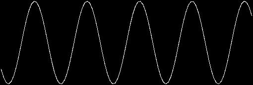 Ritmo de amostragem Amostrar uma onda sinusoidal Se amostrarmos a um ritmo igual à frequência do sinal
