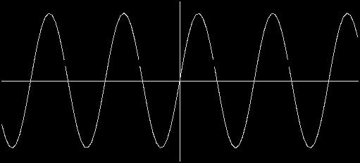 5 vezes a frequência do sinal podemos pensar que se trata de uma sinusóide de frequência inferior 26/10/09