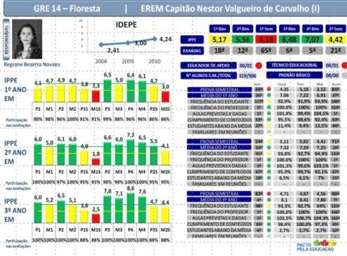 Sílvio Magalhães Palmares Construção e Reforma de Farmácias Hospitalares Palmares Implantar o Projeto Boa Visão Implantar o Programa SANAR Programa de Enfrentamento às Doenças Negligenciadas X58