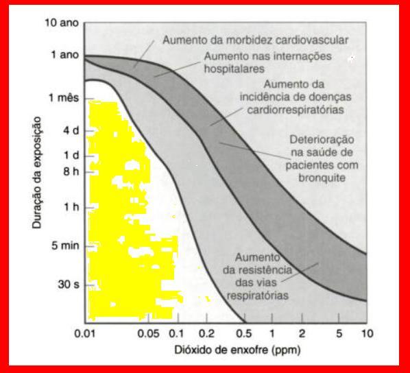 Efeitos na saúde