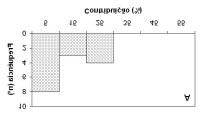 NOTAS TÉC. FACIMAR, 7: 23-36, 2003. Figura 9 - Distribuição de freqüência da contribuição percentual (%) de espadarte (Xiphias gladius) para o captura por viagem no 2º semestre de 2000.