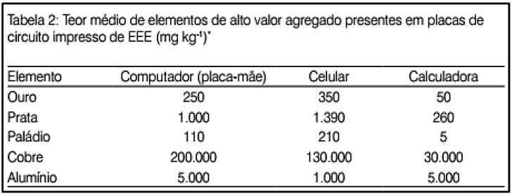 (http://tinyurl.com/ovrxl8b Acesso em: 29.08.2014. Adaptado) A concentração máxima de flúor presente nas pastas de dente mencionada no texto, em porcentagem em massa, corresponde a a) 0,0015%.