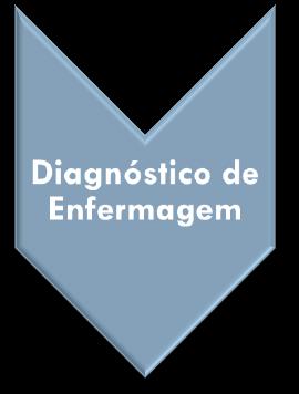 PROCESSO DE ENFERMAGEM 19 HIPERTERMIA: temperatura acima dos