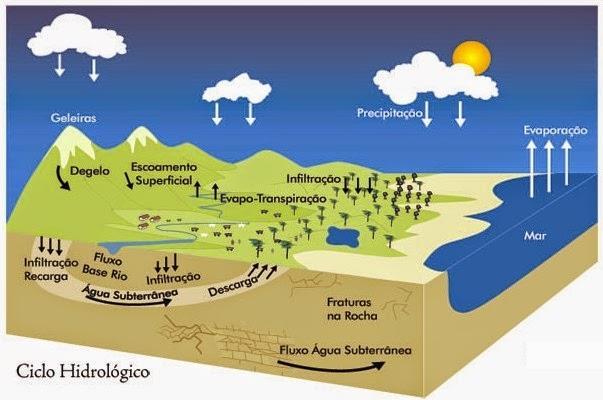 MAPEAMENTO E ANÁLISE AMBIENTAL DAS NASCENTES DO MUNICÍPIO DE IPORÁ-GO 1 Katyuce Silva katysilv470@gmail.com Diego Tarley Ferreira Nascimento - diego.tarley@gmail.