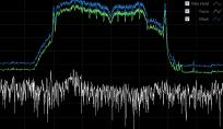 16 100% POI 765 MHz 26,5 GHz 1,5 µs Keysight UXA 510