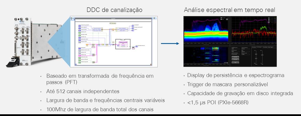 Análise espectral em tempo real de