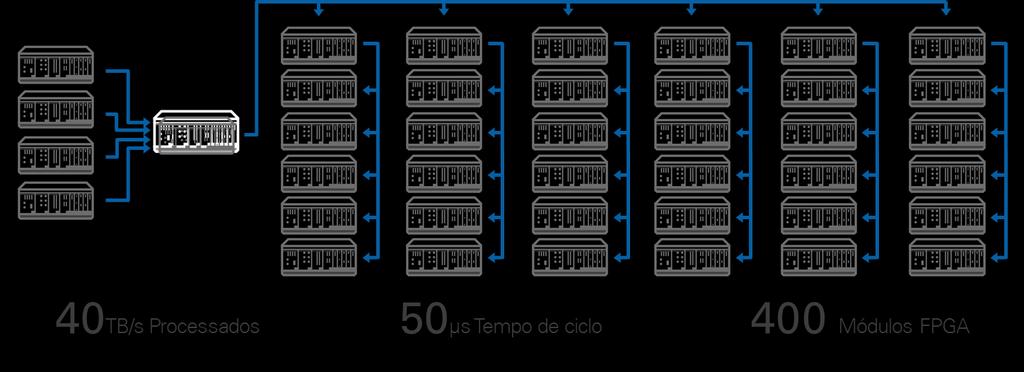 Computação de altíssimo desempenho para