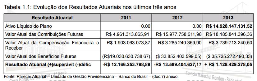 Superávit Atuarial Processo nº