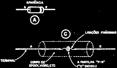 LEI FÍSICA 3 Circuitos integrados miniaturização?