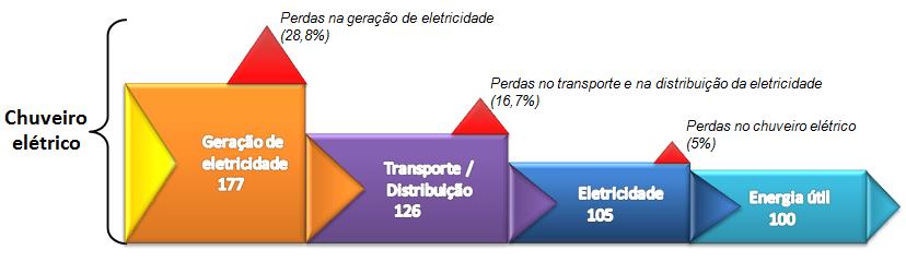 Fonte: SANTOS, 2011 Conceitos