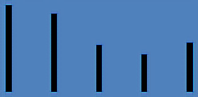 500,00 4.000,00 3.500,00 3.000,00 2.500,00 4.198,54 3.